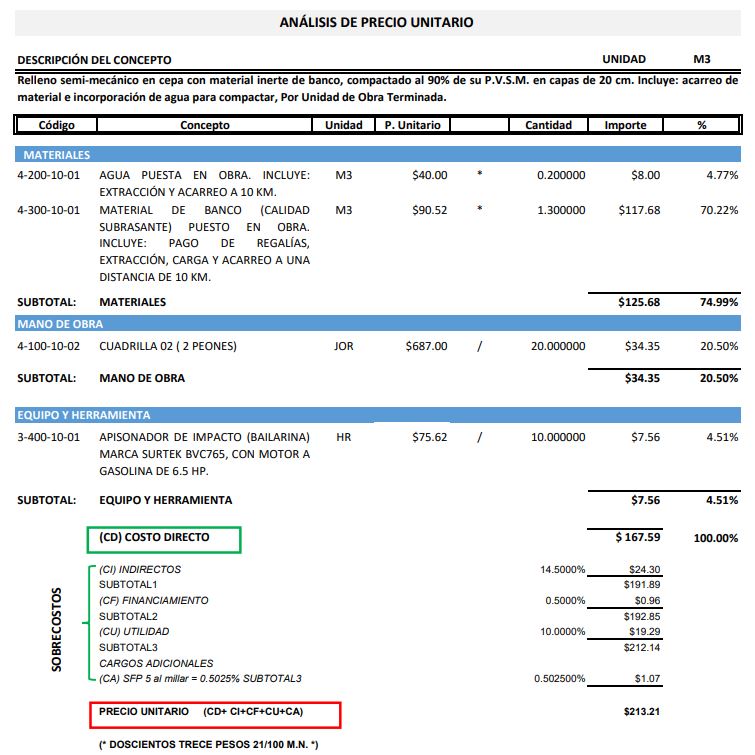 Catálogo de Conceptos y Precios Unitarios
